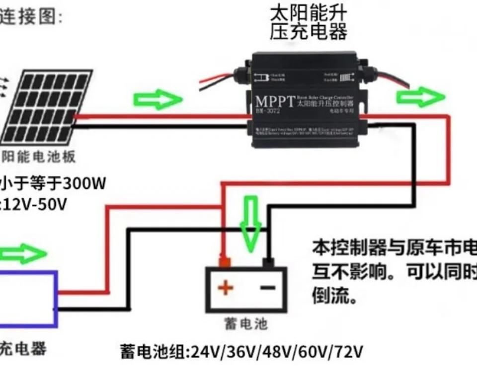 新頭像MPPT控制器 高效太陽能的智能管家——特性與優(yōu)勢解析