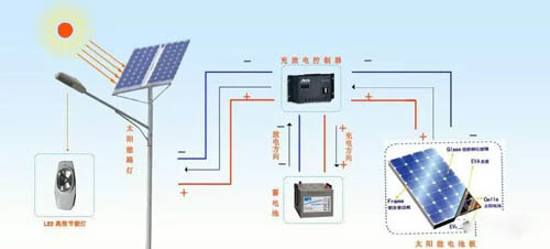 太陽能發(fā)電工作原理圖及發(fā)電方式,看完秒懂!